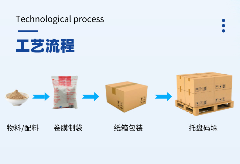 包装生产线