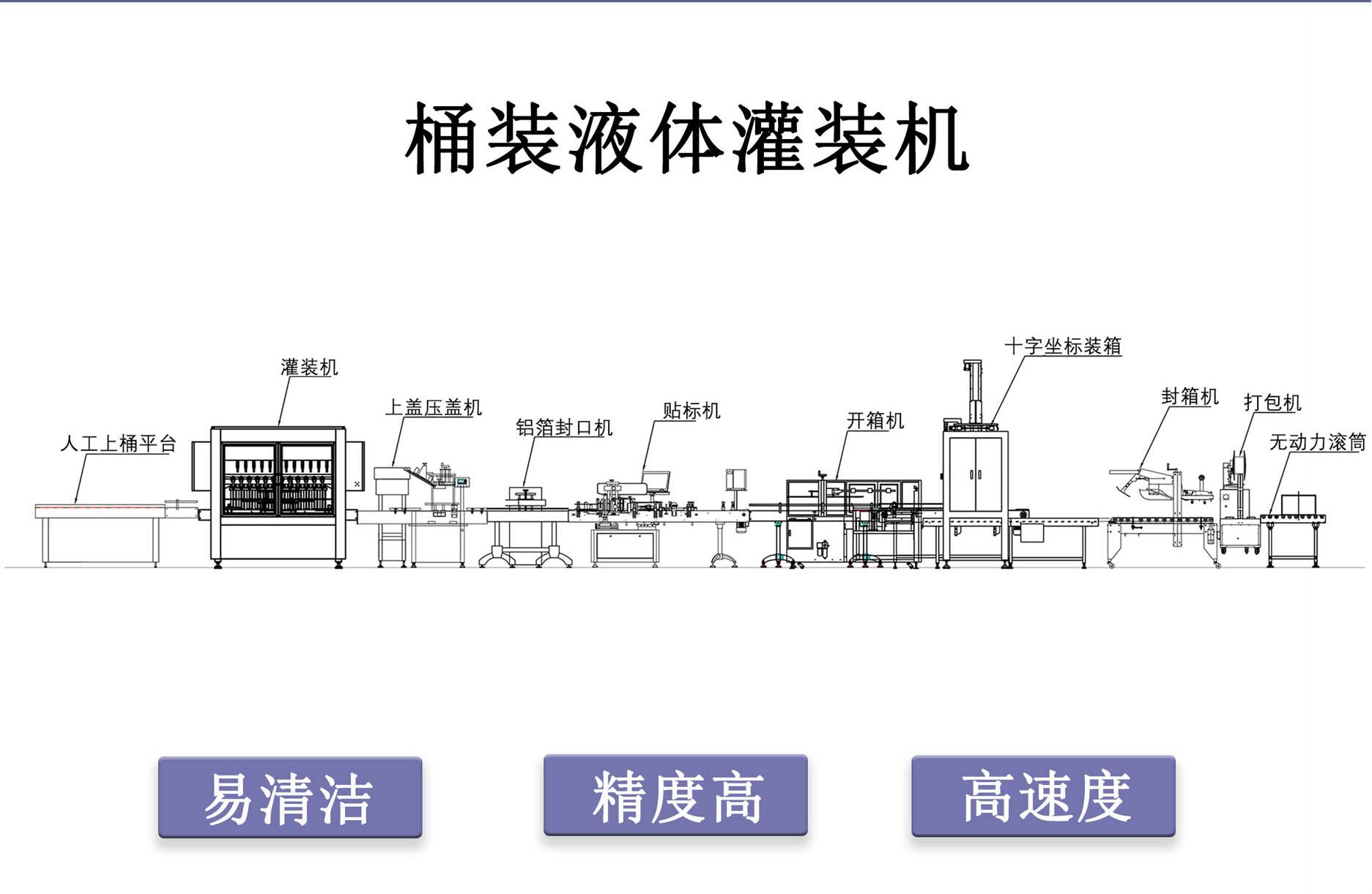 润滑油灌装机