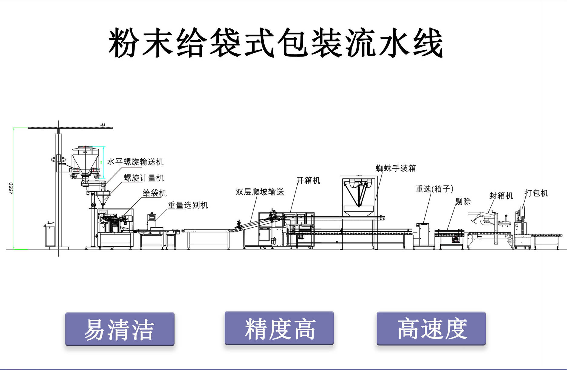 纤维素粉包装机