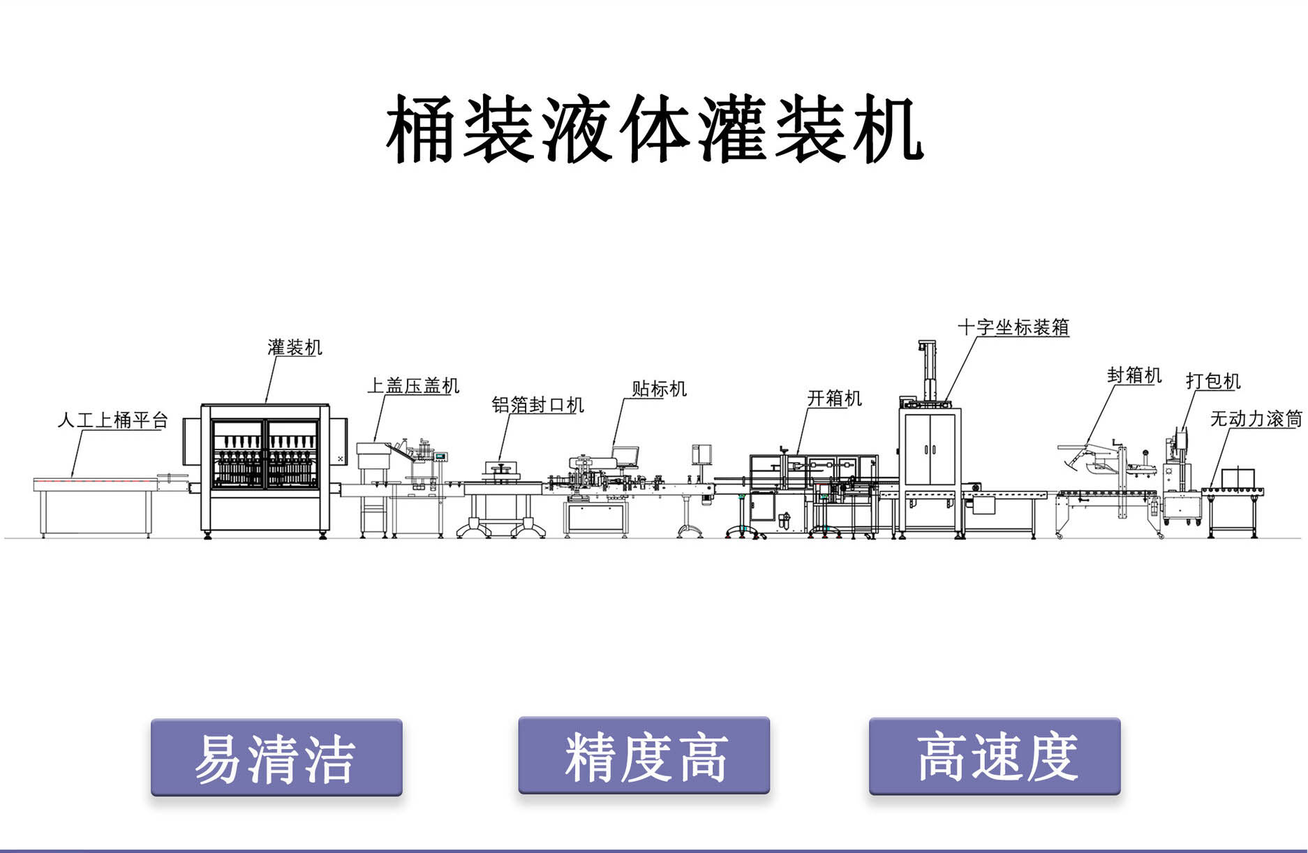 汽油添加剂灌装机