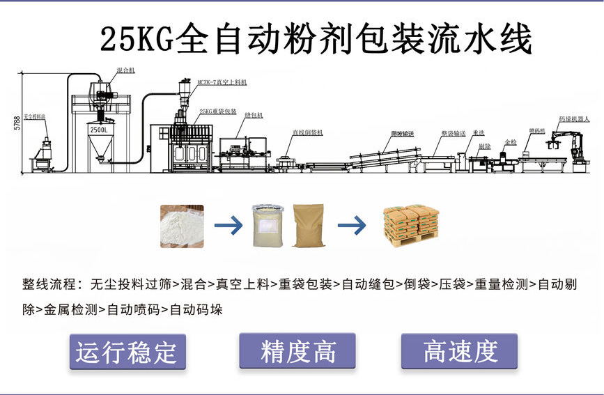 中间体包装机